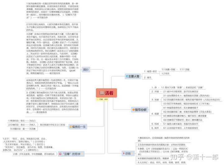 谁有小说活着的思维导图?