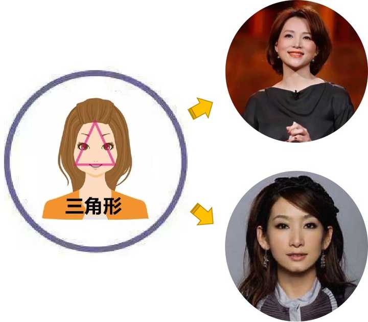 女生怎么根据脸型和与五官制定发型