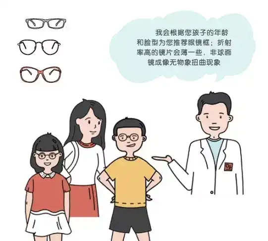 配眼镜应该去眼科医院,还是有资历的配镜中心?