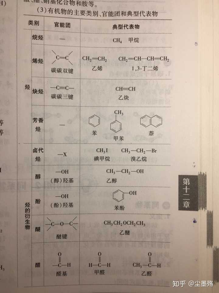 请问化学中的羟基羧基羰基中的基是什么这些基团的定义是什么