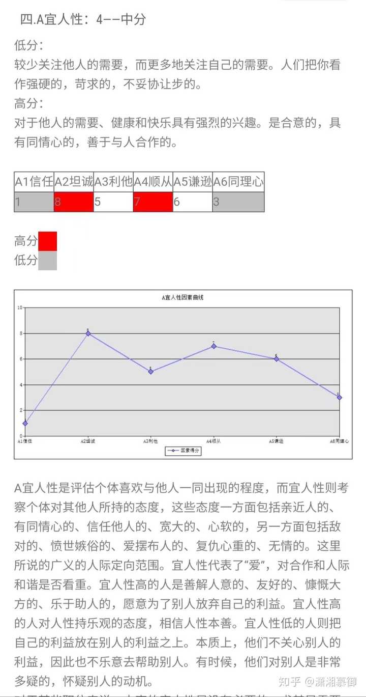 大家的mbti类型和大五人格是什么?