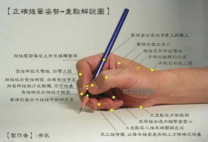 正确的写字姿势如何发力