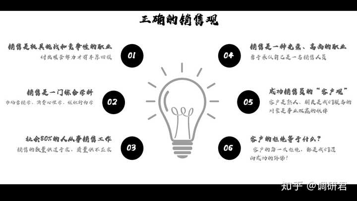 销售高手都有哪些方法怎么做才能做好销售