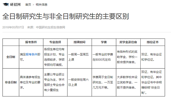 在职研究生和全日制研究生有什么区别