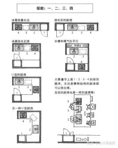 "i""l""u"型厨房的设置,不管什么结构,动线都是1234