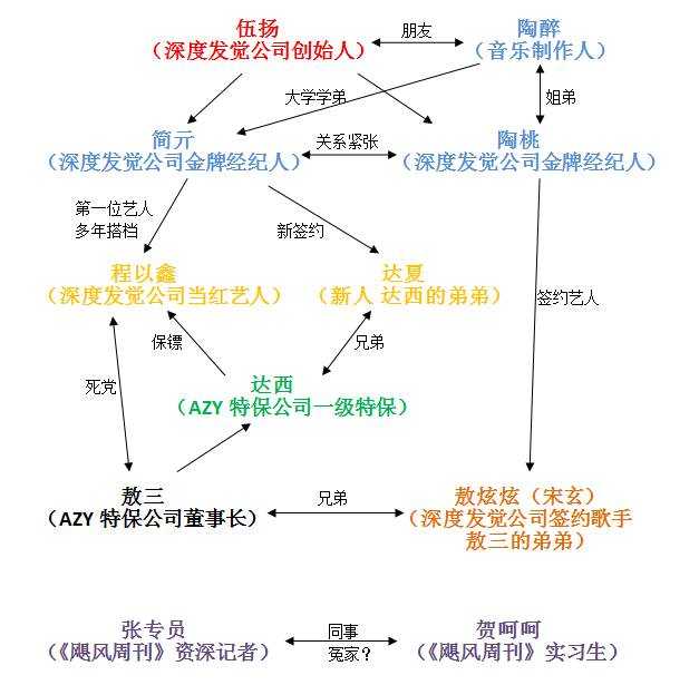 如何评价tf家族新出的策划《第二人生?