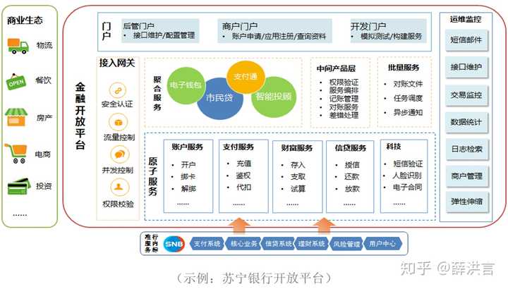 如何理解"开放银行"(open bank)?