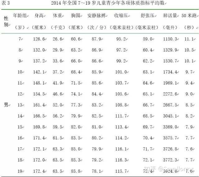 现在00后平均身高大概多少呢,是不是都很高,?