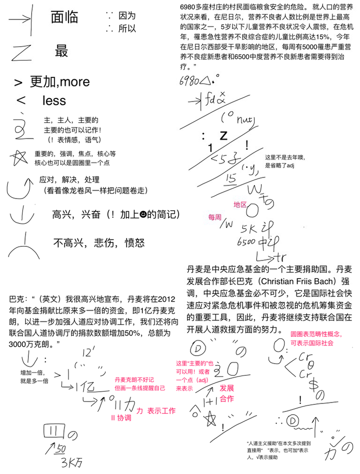 口译笔记应该怎么做