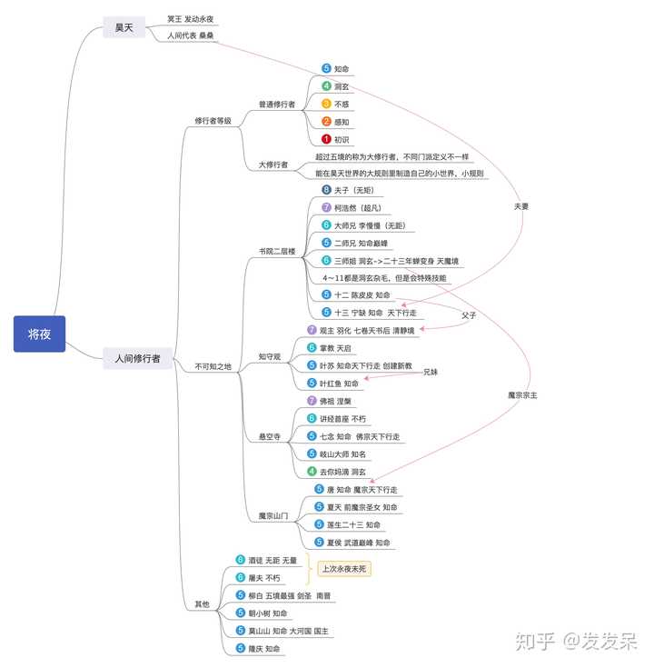 将夜中的人物实力具体排名该如何划分