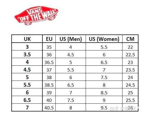 码数37想海淘买vans,不知道对应的美国鞋码(us eu)是多少,小姐姐小