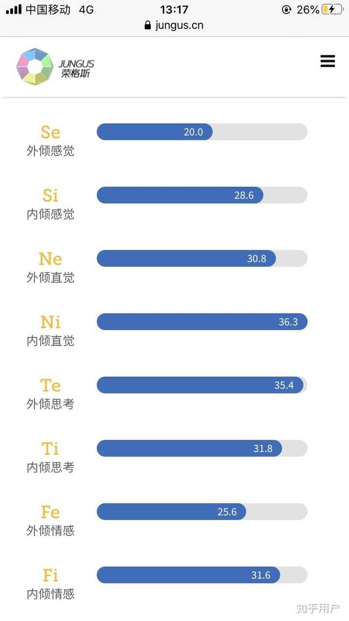 能帮忙分析一下荣格八维测试结果吗?