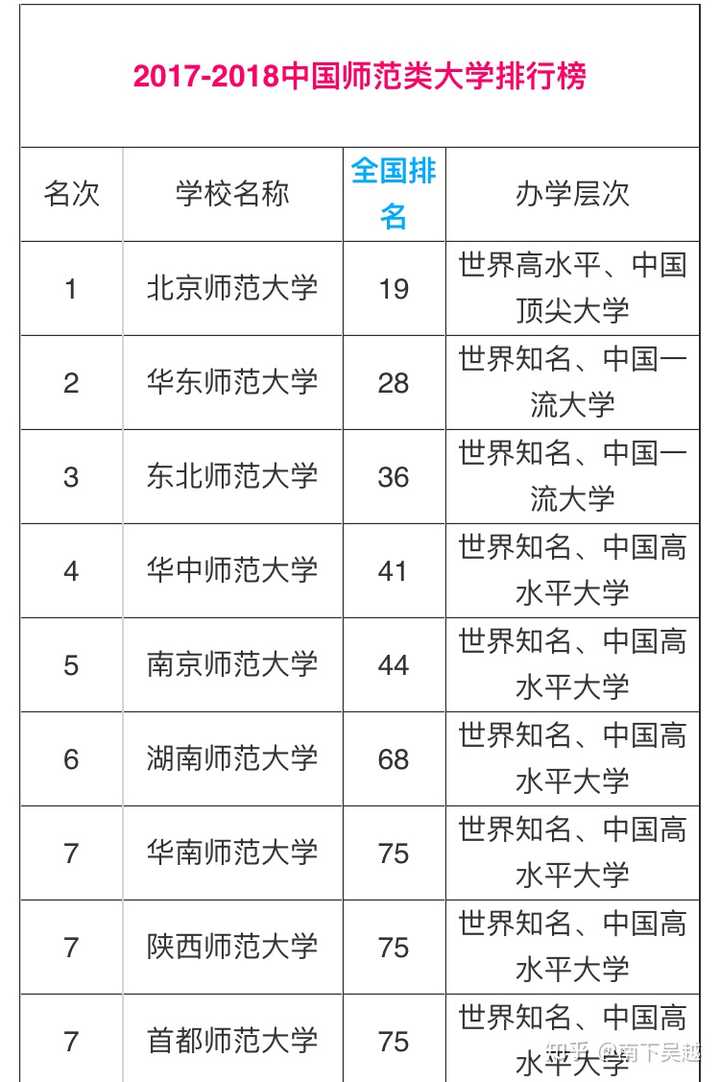 陕西师范大学和福建师范大学选哪个?