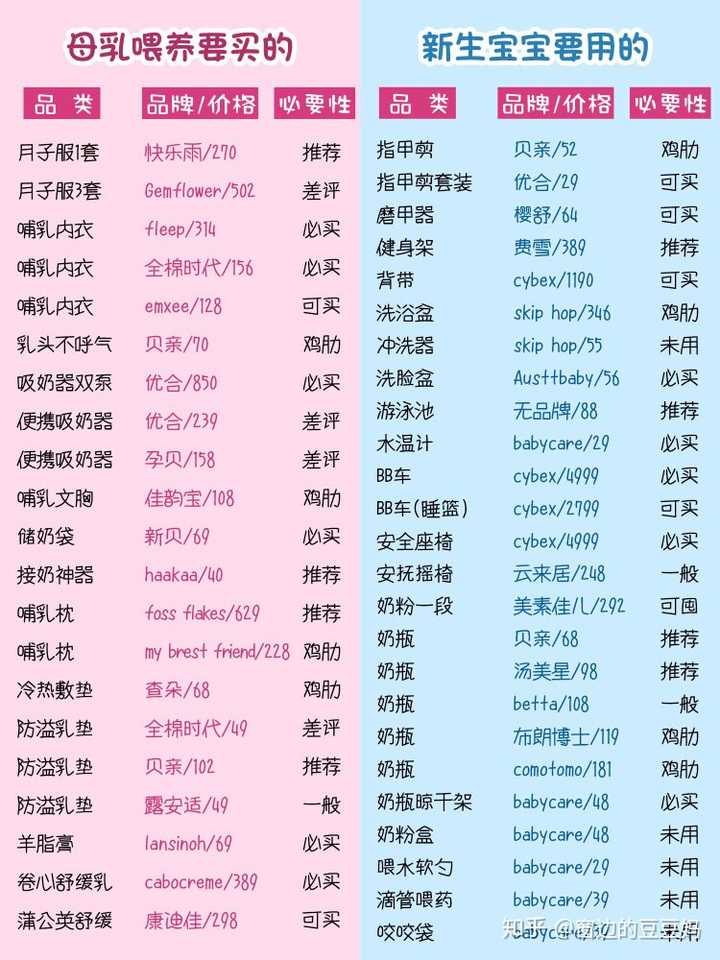 请问待产包都需要准备哪些东西?