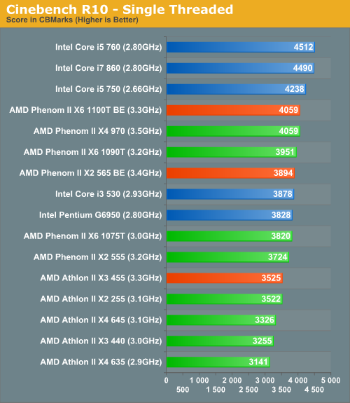 8 ghz,上面还有870,875k,880,965ee,975ee这些更高频的型号.