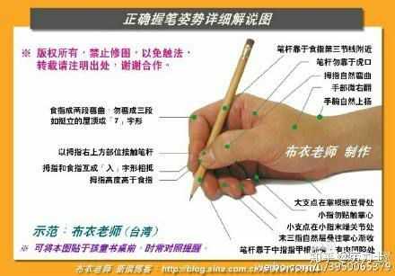 正确的钢笔握姿是怎样的?