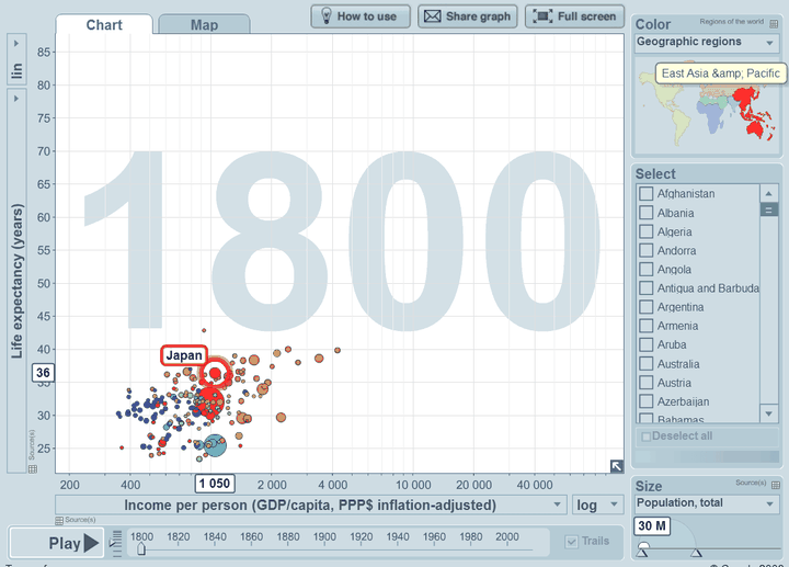 如何制作 infographic 资讯图表?