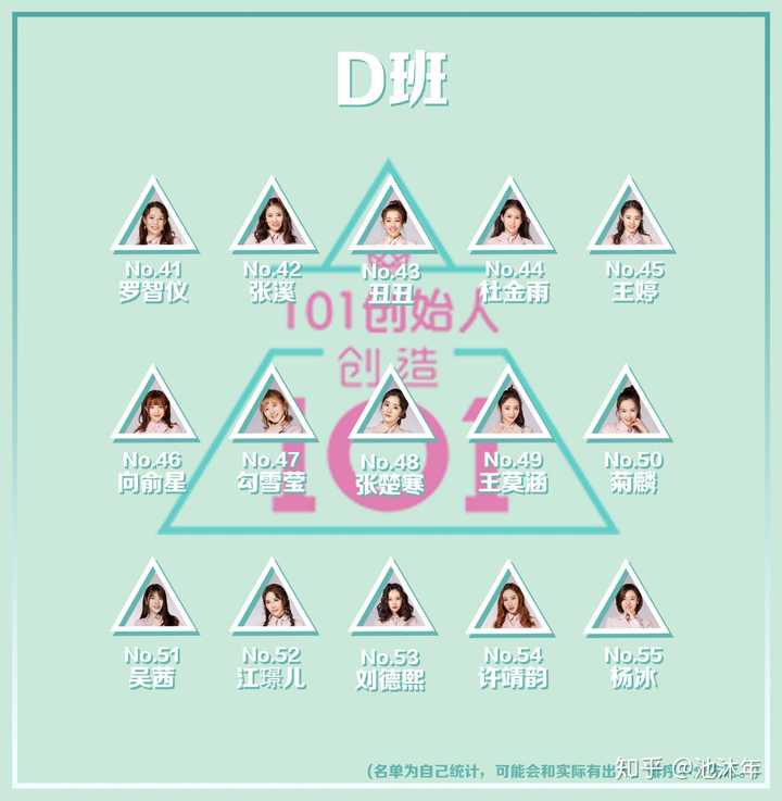 为什么《创造 101》的赛制比《偶像练习生》残酷的多?