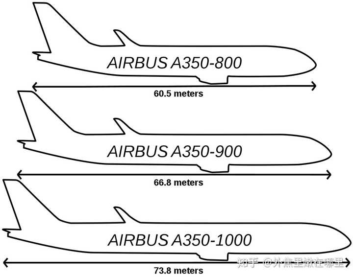 如何评价空客 (airbus) 新型客机 a350?