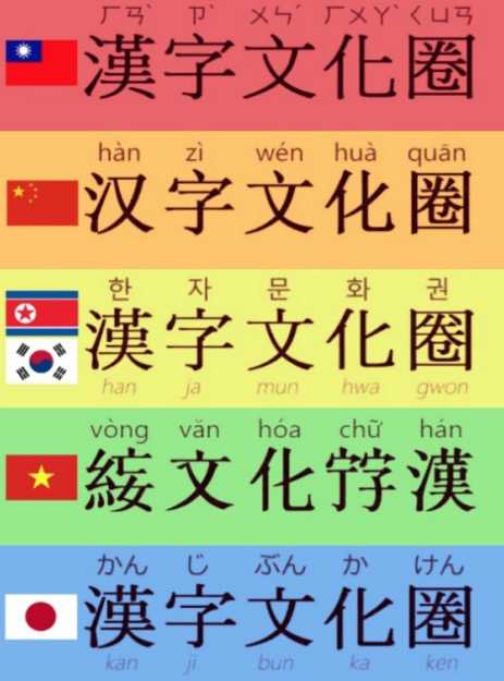 近代以来汉字经历了什么,又是怎样变迁的?