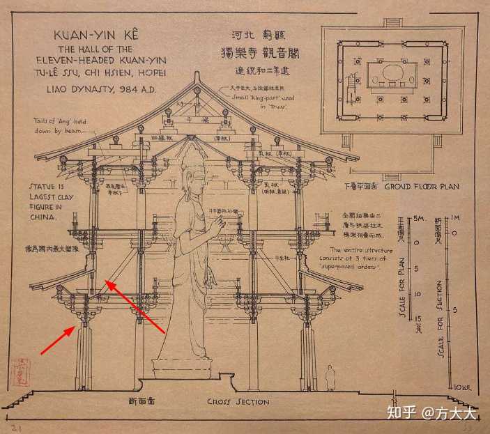 层外围木柱并非上下对齐,而是采用《营造法式》中记载的"叉柱造"做法