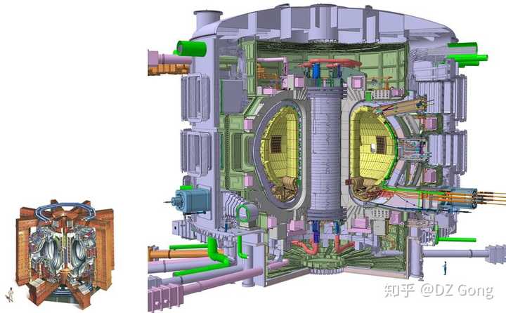 环状反应炉(jet,欧洲 有一堆世界纪录的核聚变装置:世界最大托卡马克