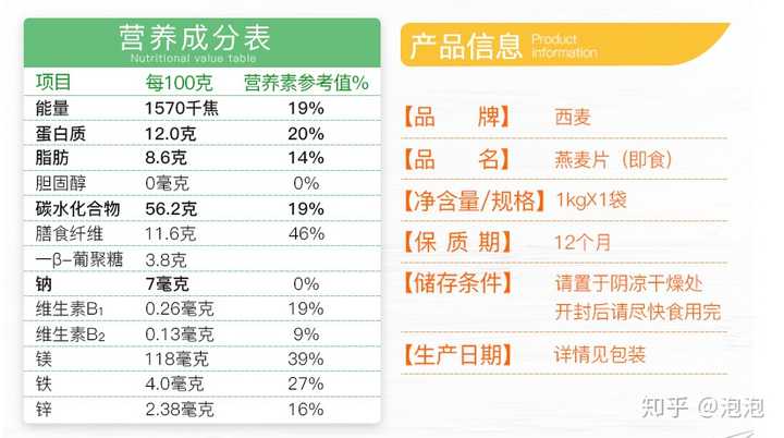 对比西麦,桂格来说,永和即食燕麦片怎么样?