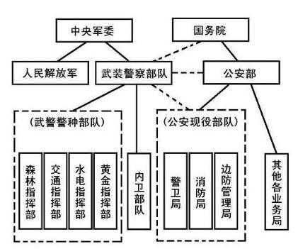 军事