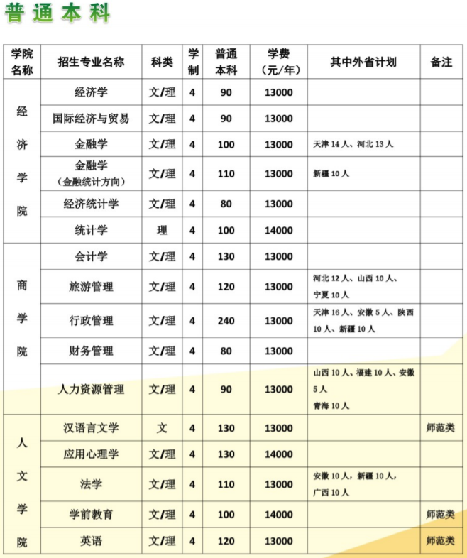 附各专业收费标准表