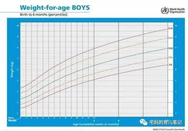 0-4周的新生婴儿每次的喂食量是多少(包括纯奶粉或纯母乳或混合喂养)?