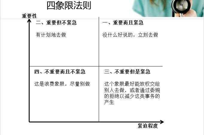 第二象限是很重要不紧迫的事情;第三象限是很不重要很紧迫的事情,第四