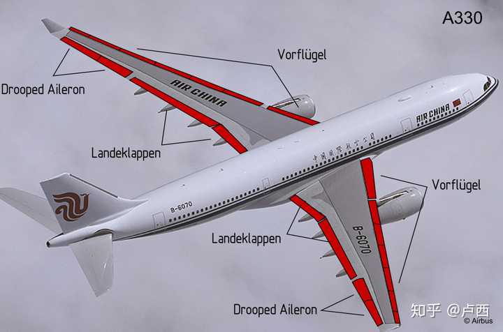 襟翼有装在机翼前面的(slat)和装在机翼后面的(flap),而装在机翼后面