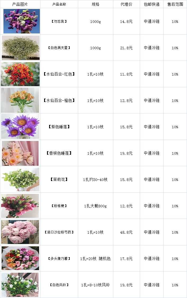 可以推荐你的鲜花微商吗?