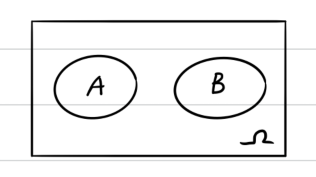 如果按照@王赟 maigo abc三个事件两两独立怎么画韦恩图?