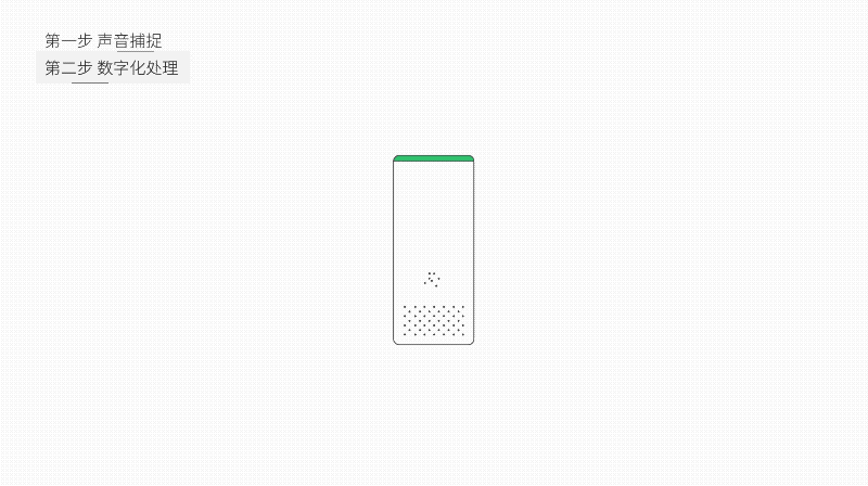 如何评价小米 ai 智能音箱「小爱同学」?