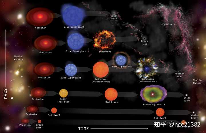 太阳系附近,哪个恒星系是最有优先殖民价值的?