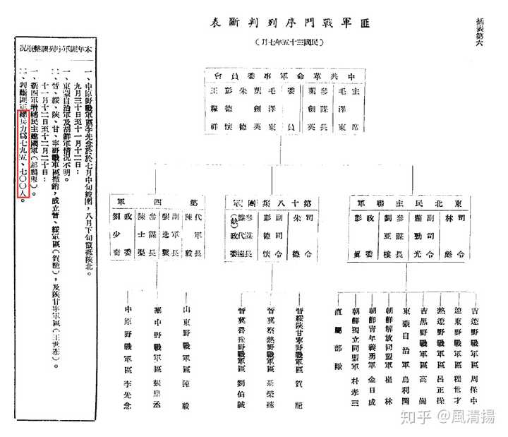 如何看待"国军在抗日战争中折损精锐,导致输掉了解放战争"这种说法?