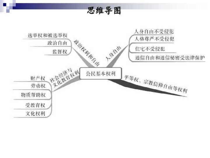 怎样背诵高中政治?