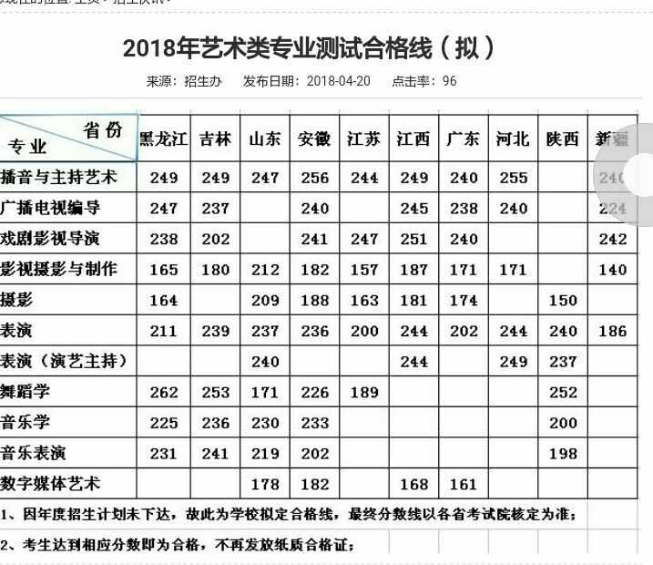 武汉传媒学院艺术类分数线大概多少?