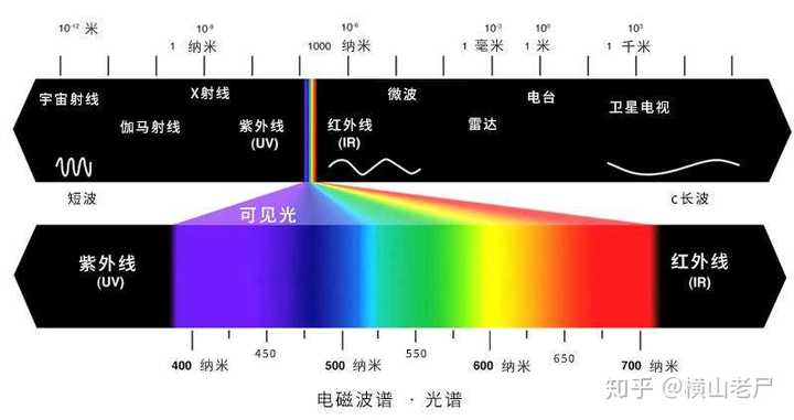 电磁波又是什么?