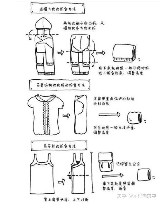 ▼连帽大衣的折叠方法