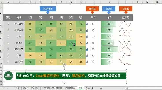 如何系统地学习excel?
