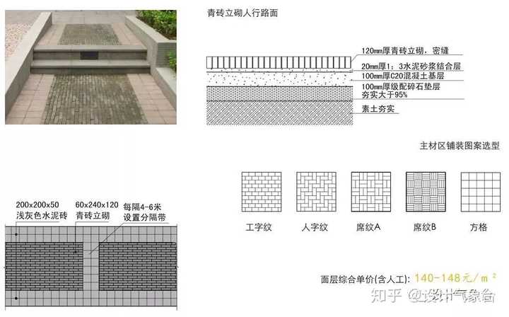 请教居住小区规划设计需要注意些什么?