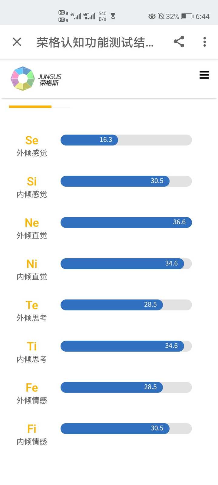 请问这属于intp还是entp