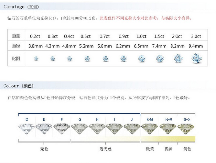 购买钻戒哪个品牌比较好?