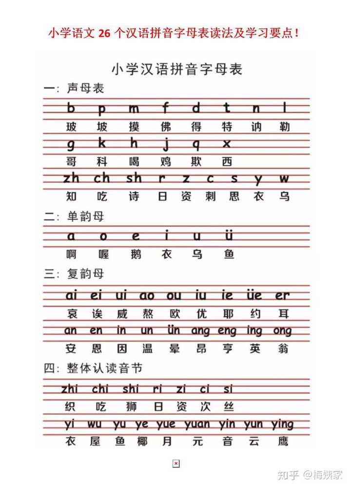 我们小的时候学习汉字是这样的一个过程:拼音笔画偏旁部首写字认字.