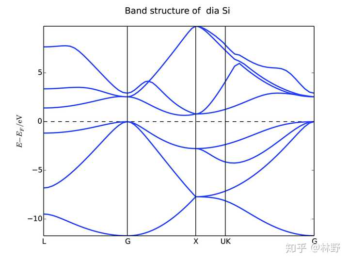 金刚石硅的能带图