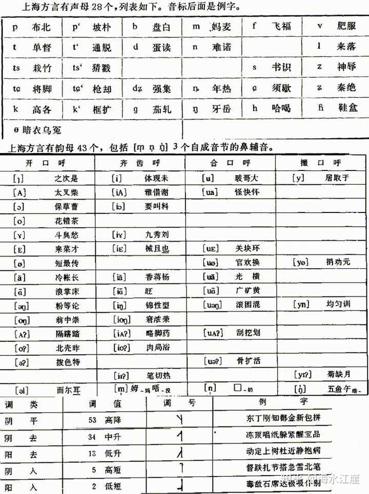 鼻音重 知乎