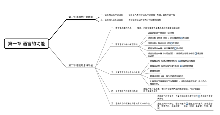 叶蜚声,徐通锵《语言学纲要》第一章