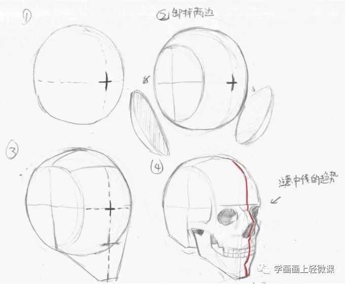 如何检查人物头像透视是否正确